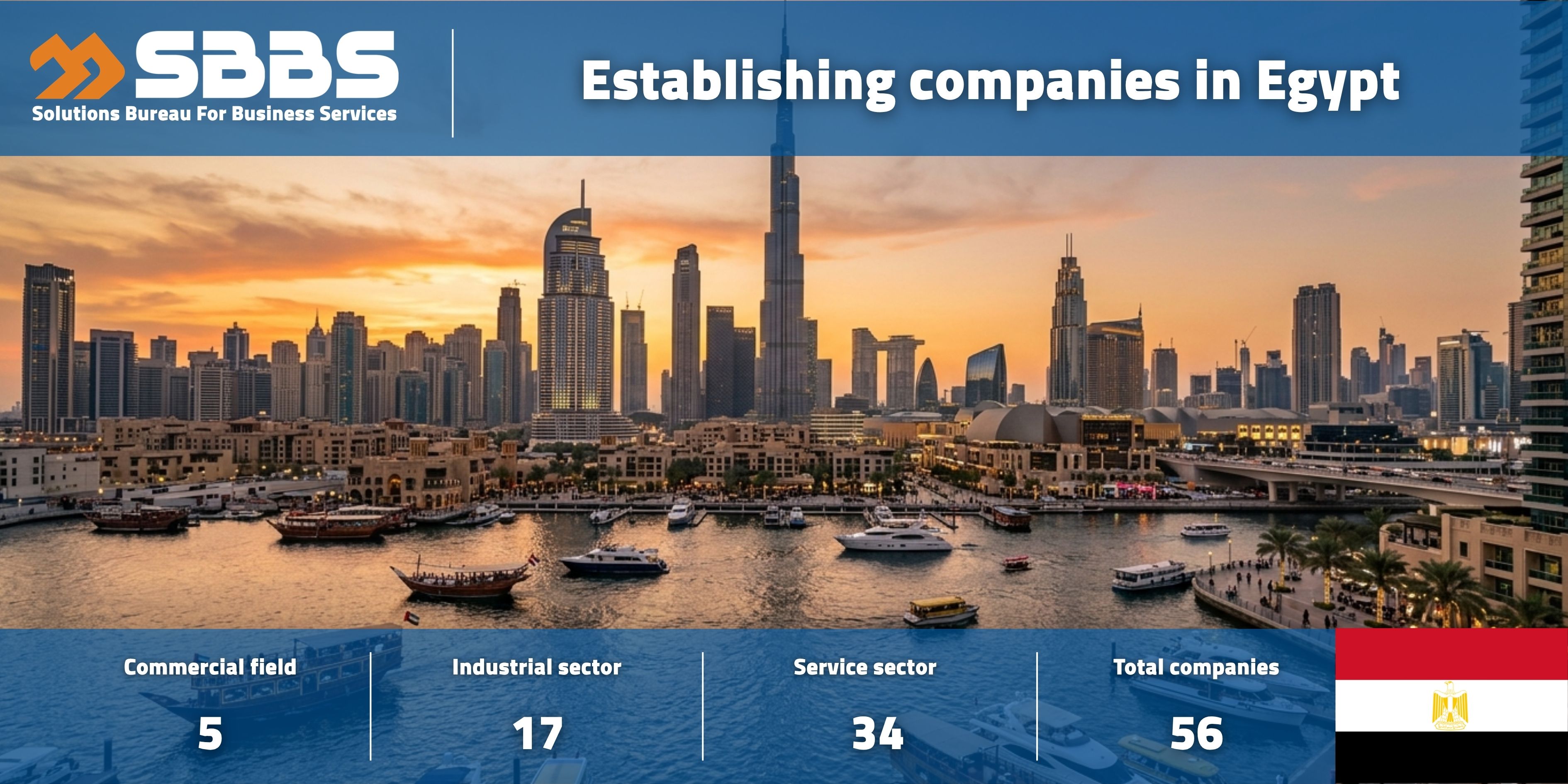 Company Formation in the Arab Republic of Egypt (EG)
